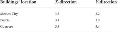 Comparative study of the damage cost of reinforced concrete buildings with and without nonlinear viscous dampers subjected to seismic loading